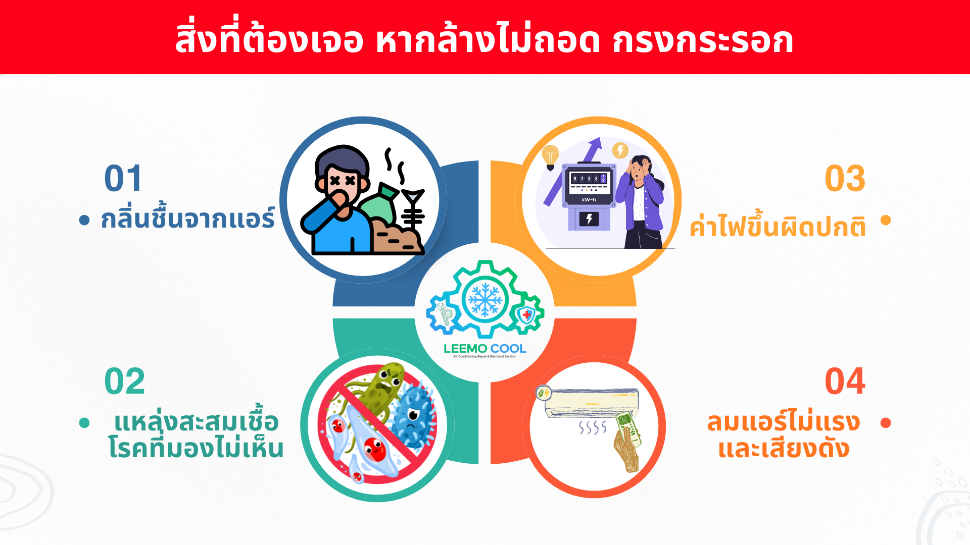 ล้างแอร์ถอดกรงกระรอก